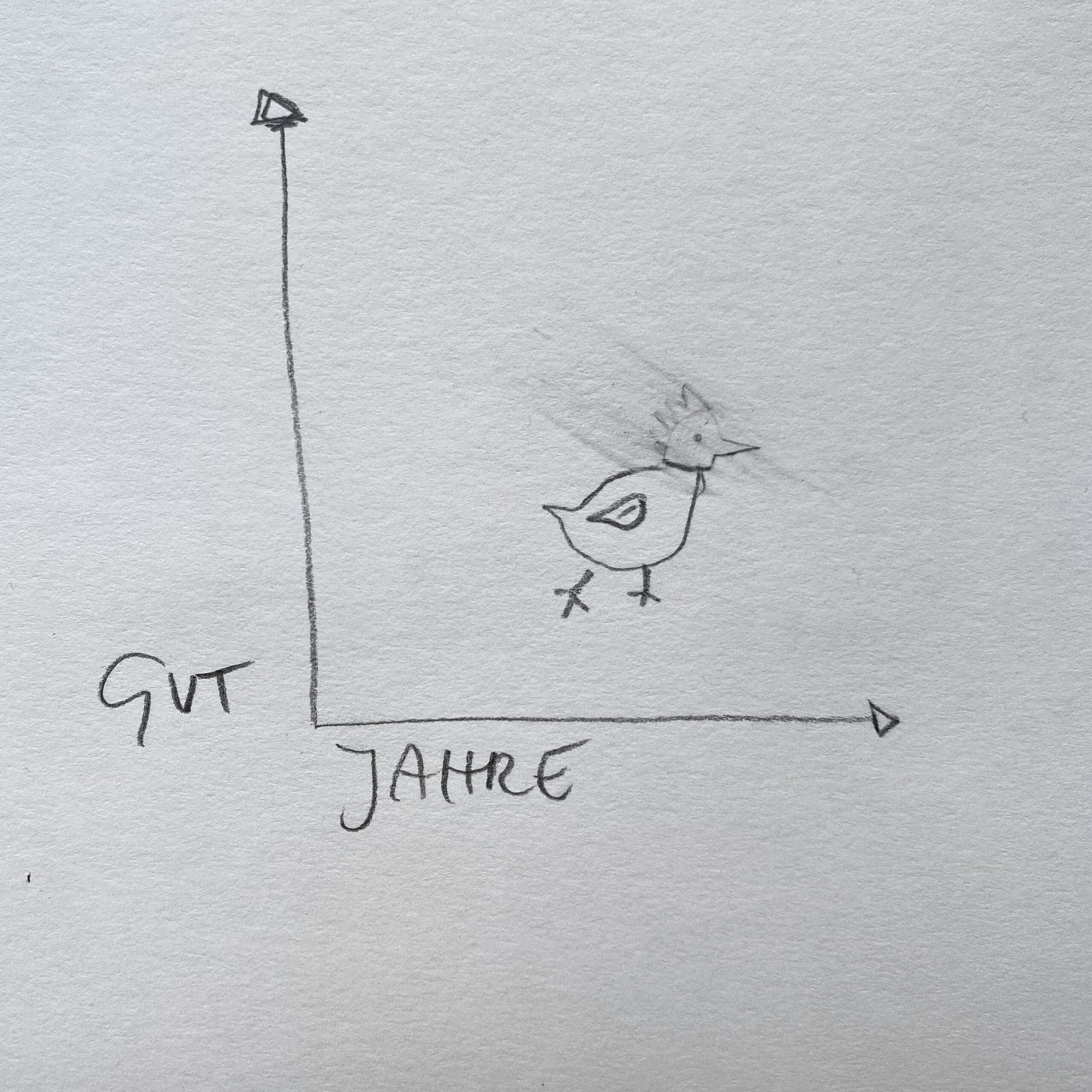 Die guten Jahre (Artwork)